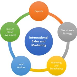 International Sales & Marketing