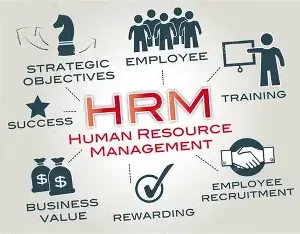 Human Resource Management